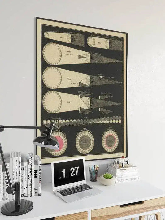 Eclipses Wall Poster| Vintage Decor