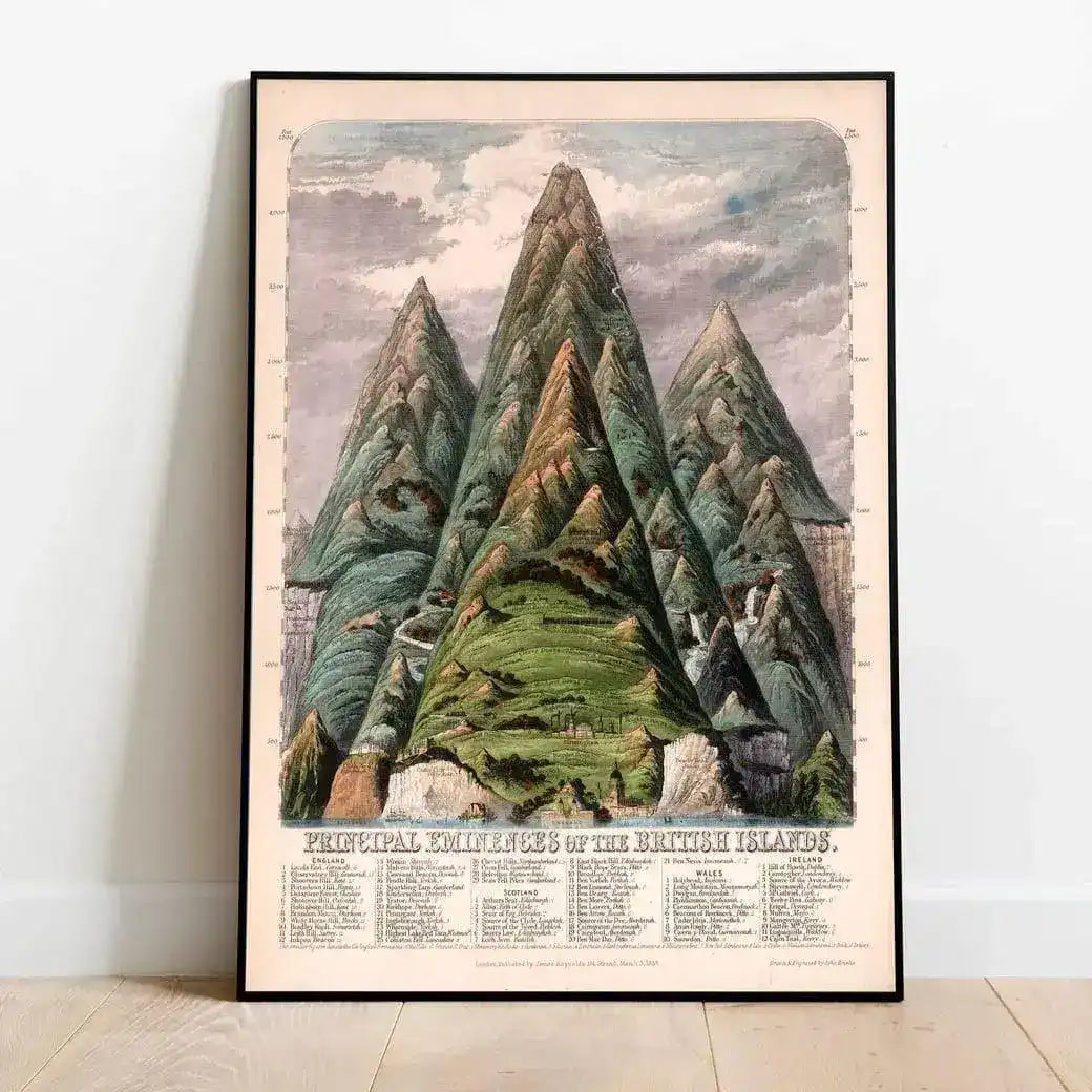 Vintage Britain Mountains Wall Poster Print