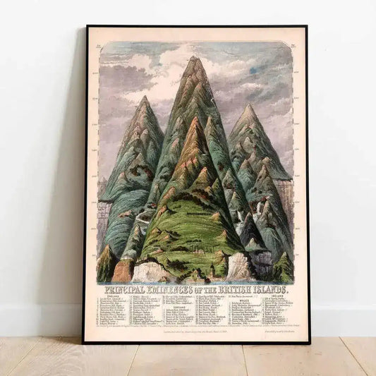 Vintage Britain Mountains Wall Poster Print
